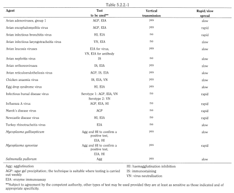 bp2012_v5_47_15_[appendix_xv_h] 522spfchickenflocksforvaccines_1_2012_70_tb.png